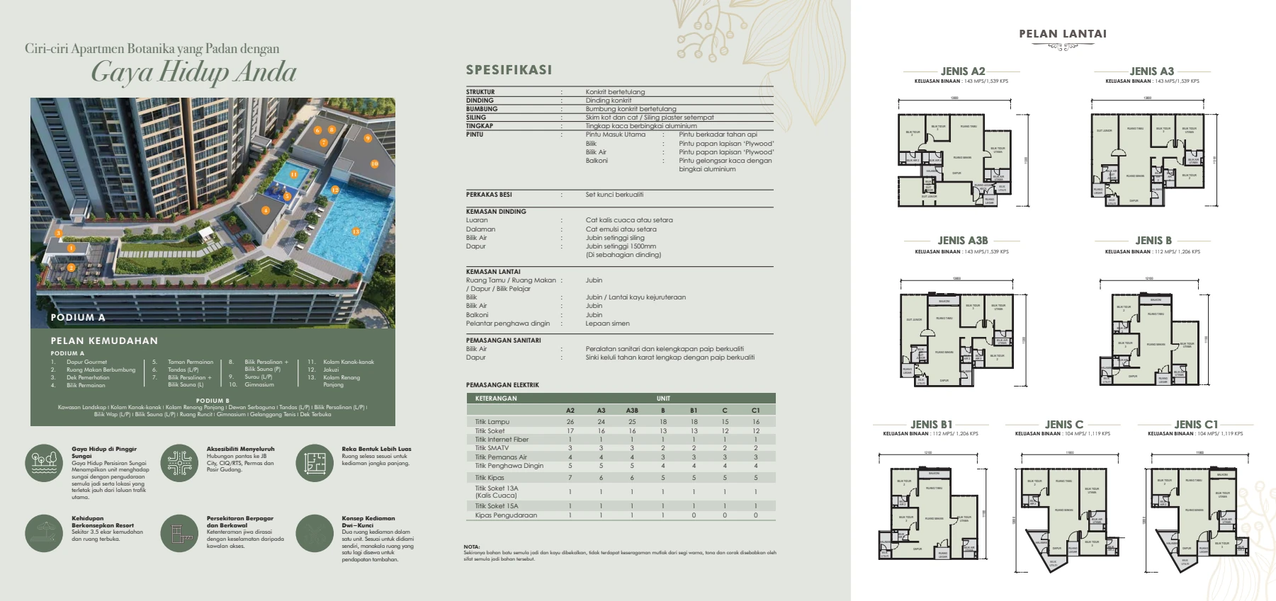 APARTMEN BOTANIKA Official layout - 31223-1 - page 2