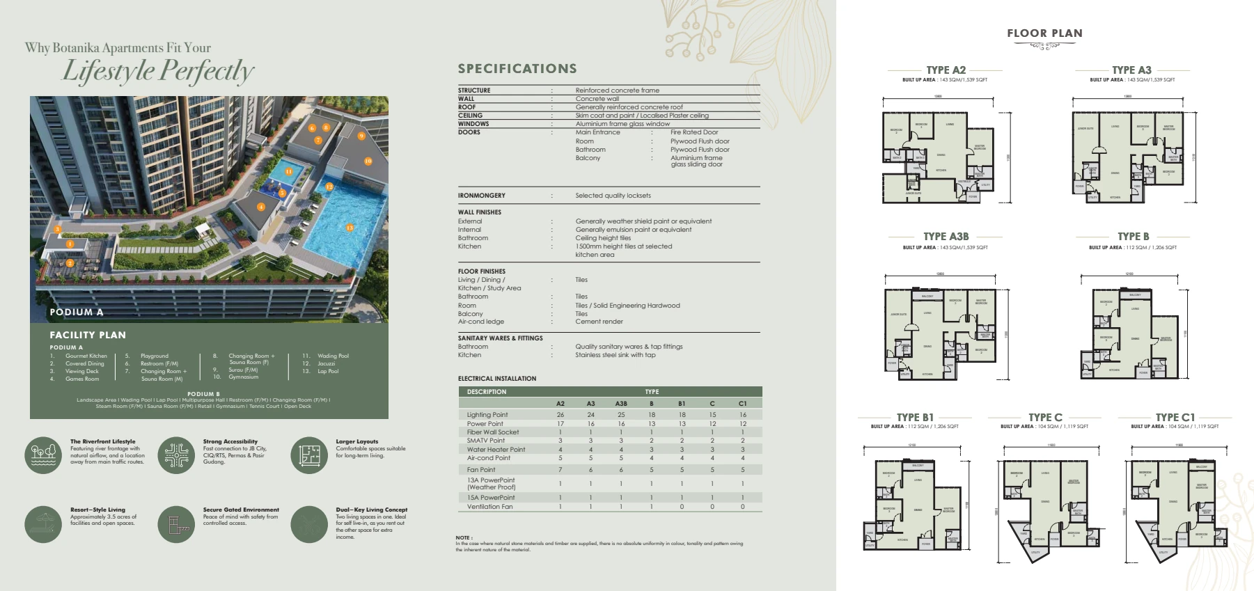 APARTMEN BOTANIKA Official layout - 31223-1 - page 6