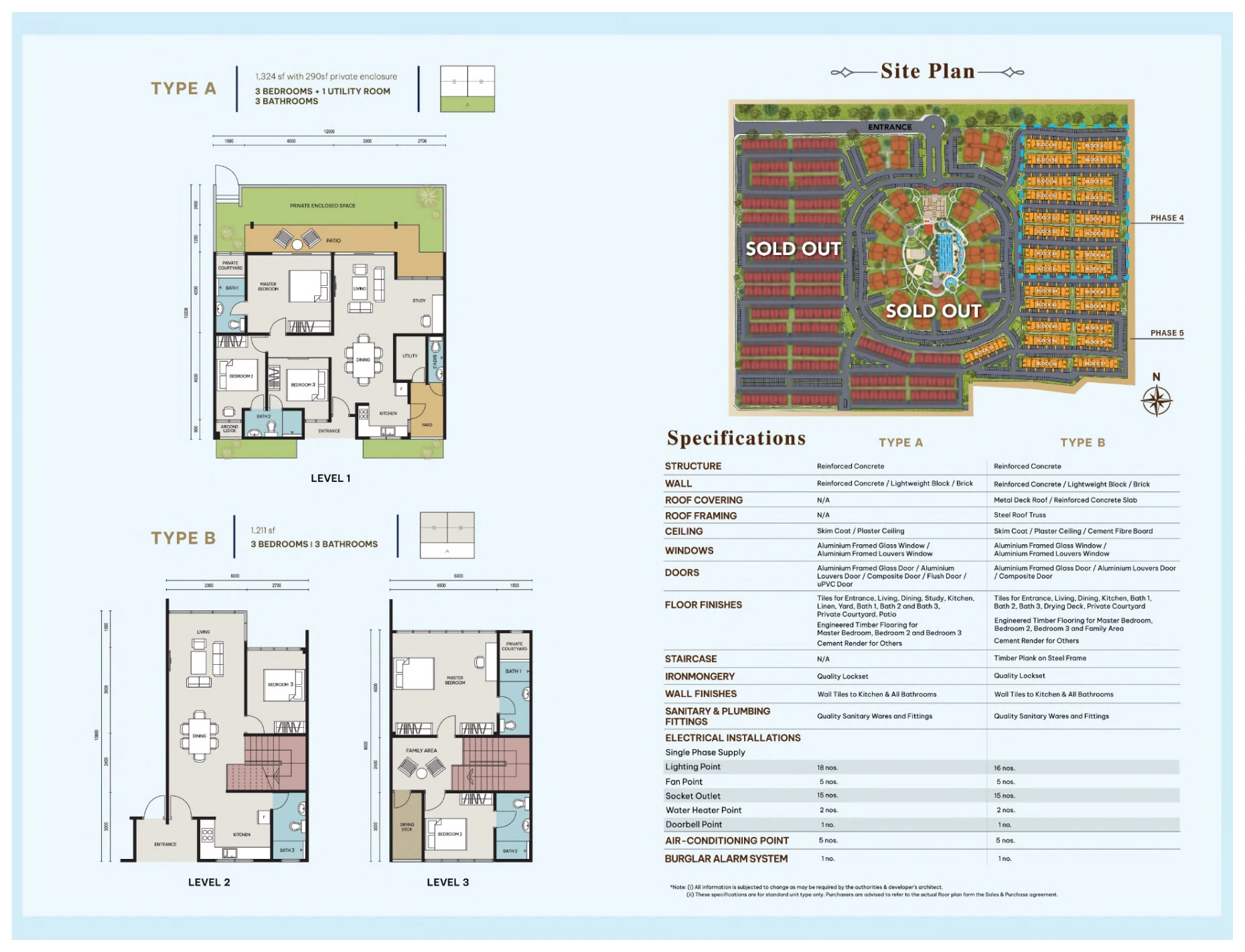 ALAM SUTERA (PANGSAPURI SUTERA / ALAM SUTERA) Layout - 6034-36 - page 8