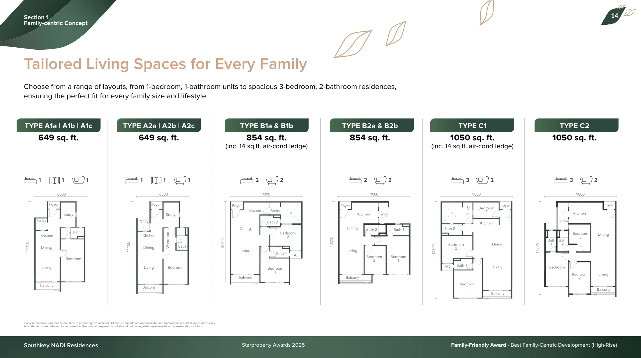 RESIDENSI NADI SOUTHKEY Layout - atlas-13119 - page 14