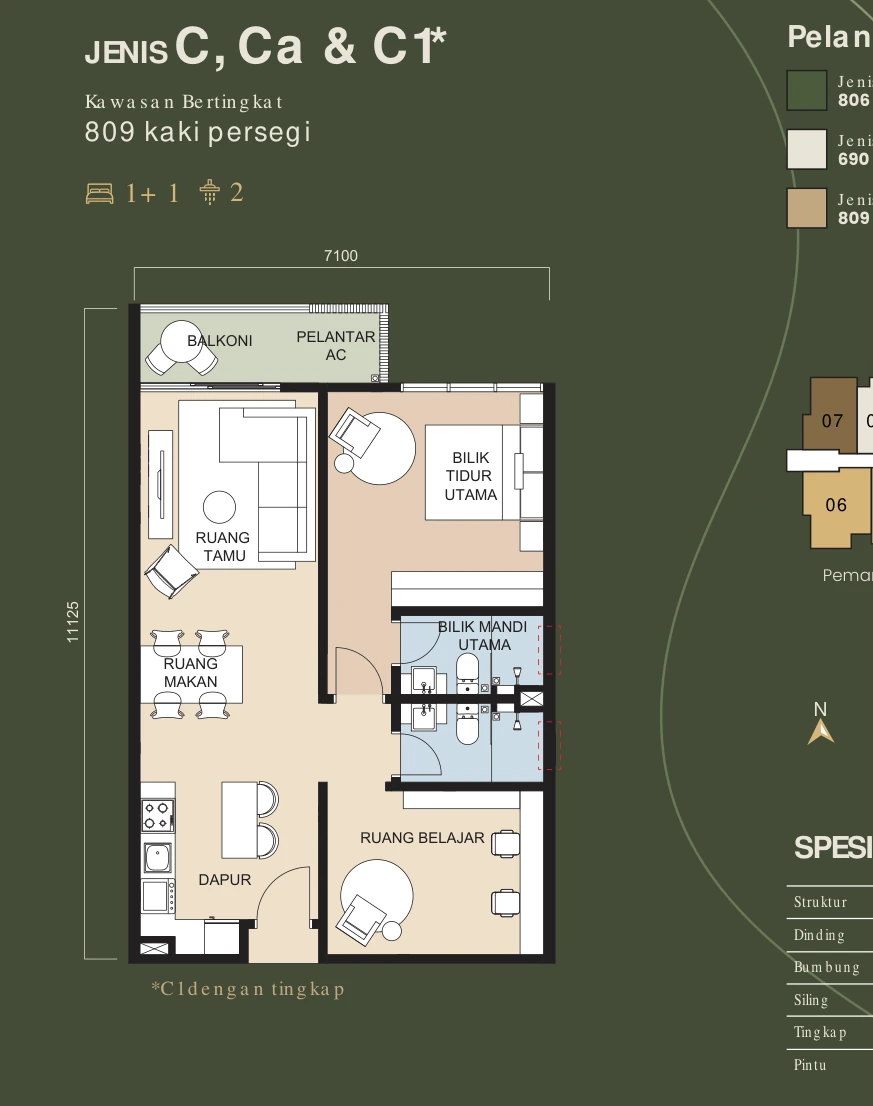 EkoTitiwangsa Jenis C / Ca / C1