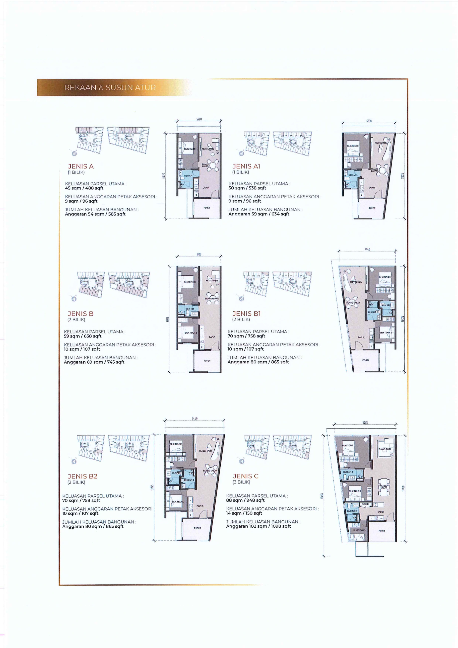 AVION Types A, A1, B, B1, C and D