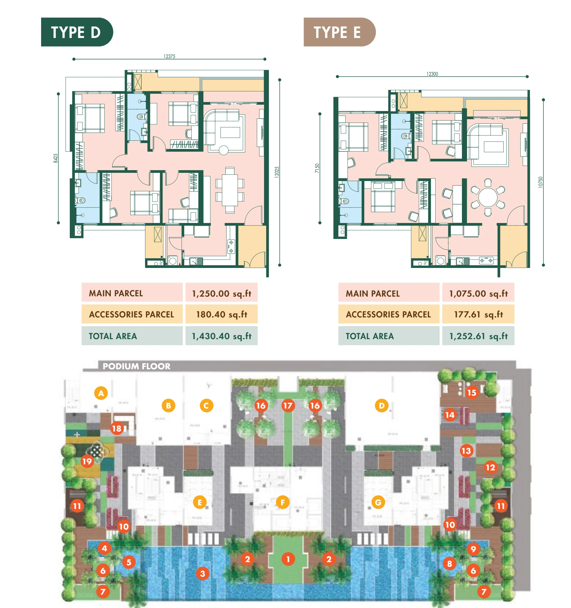 Goodwood Residence Types D and E with typical floor plan