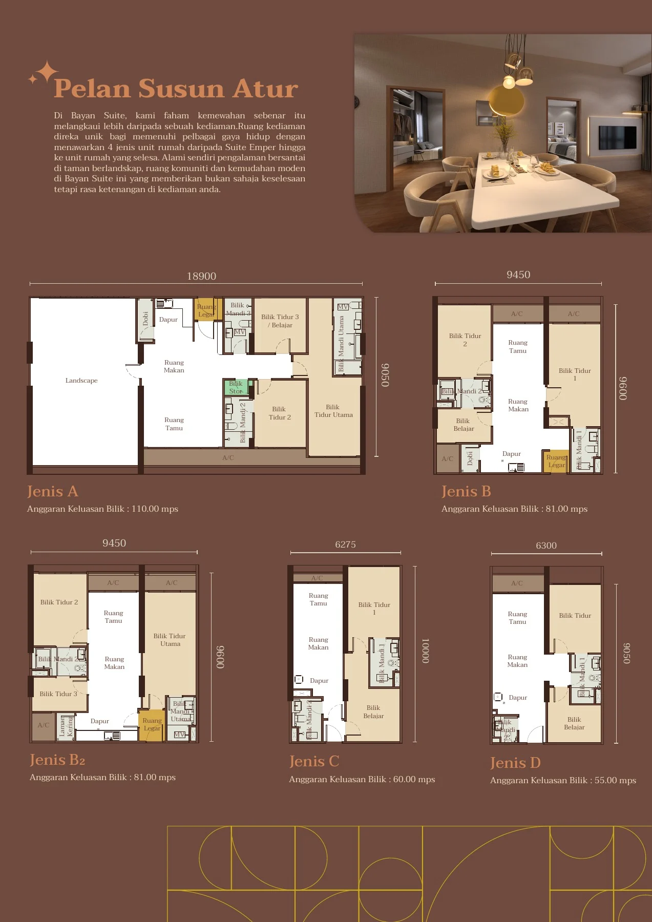 BAYAN SUITE Jenis UNIT / Jenis B / Jenis B2 / Jenis D / Jenis C / Jenis A floor plan page