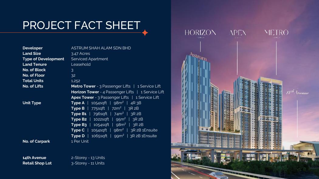Astrum Shah Alam Sales Kit 项目资料