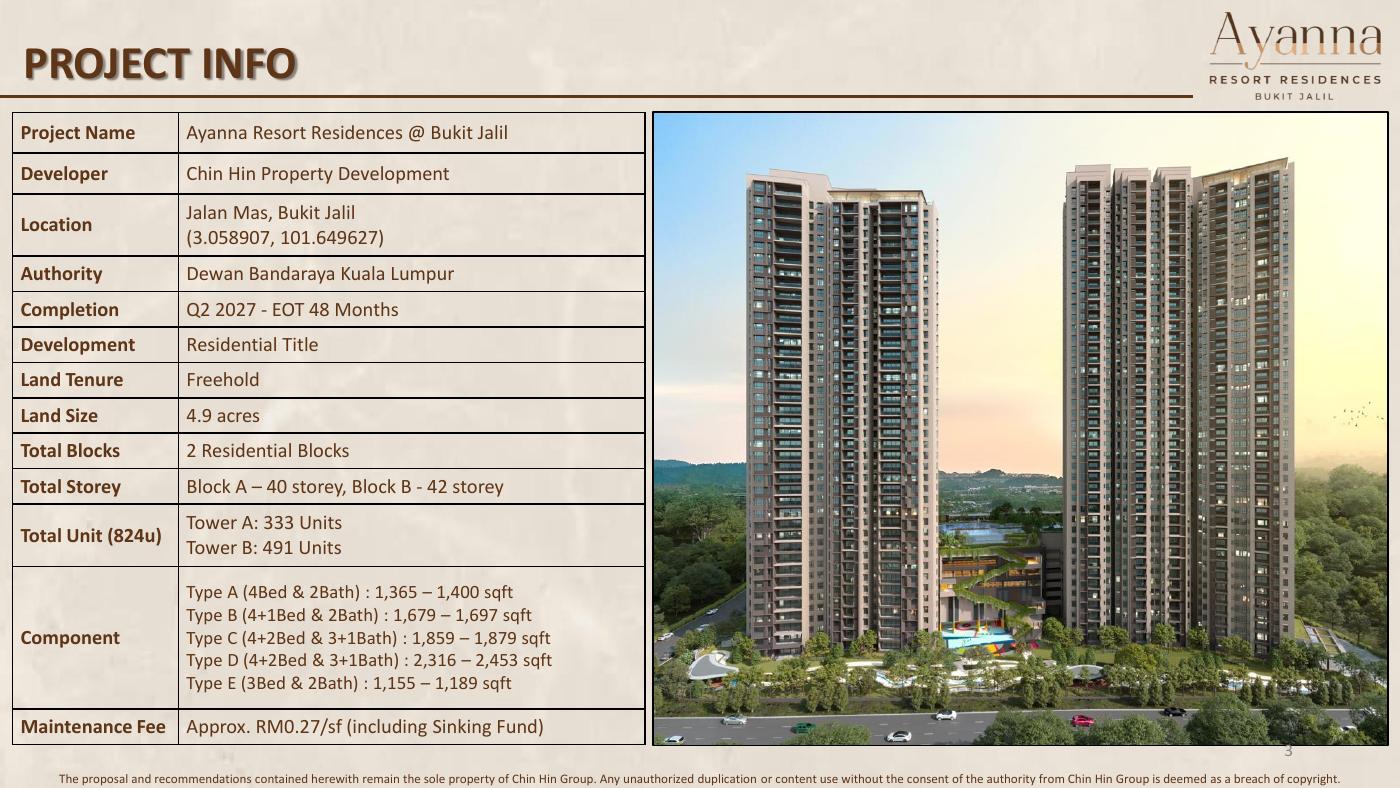 Residensi Ayanna Sales Kit 项目资料