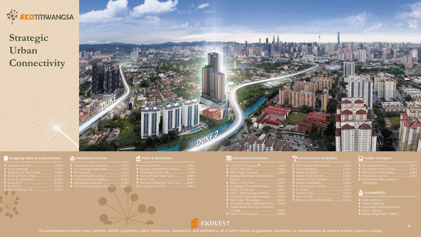 EkoTitiwangsa 位置与交通