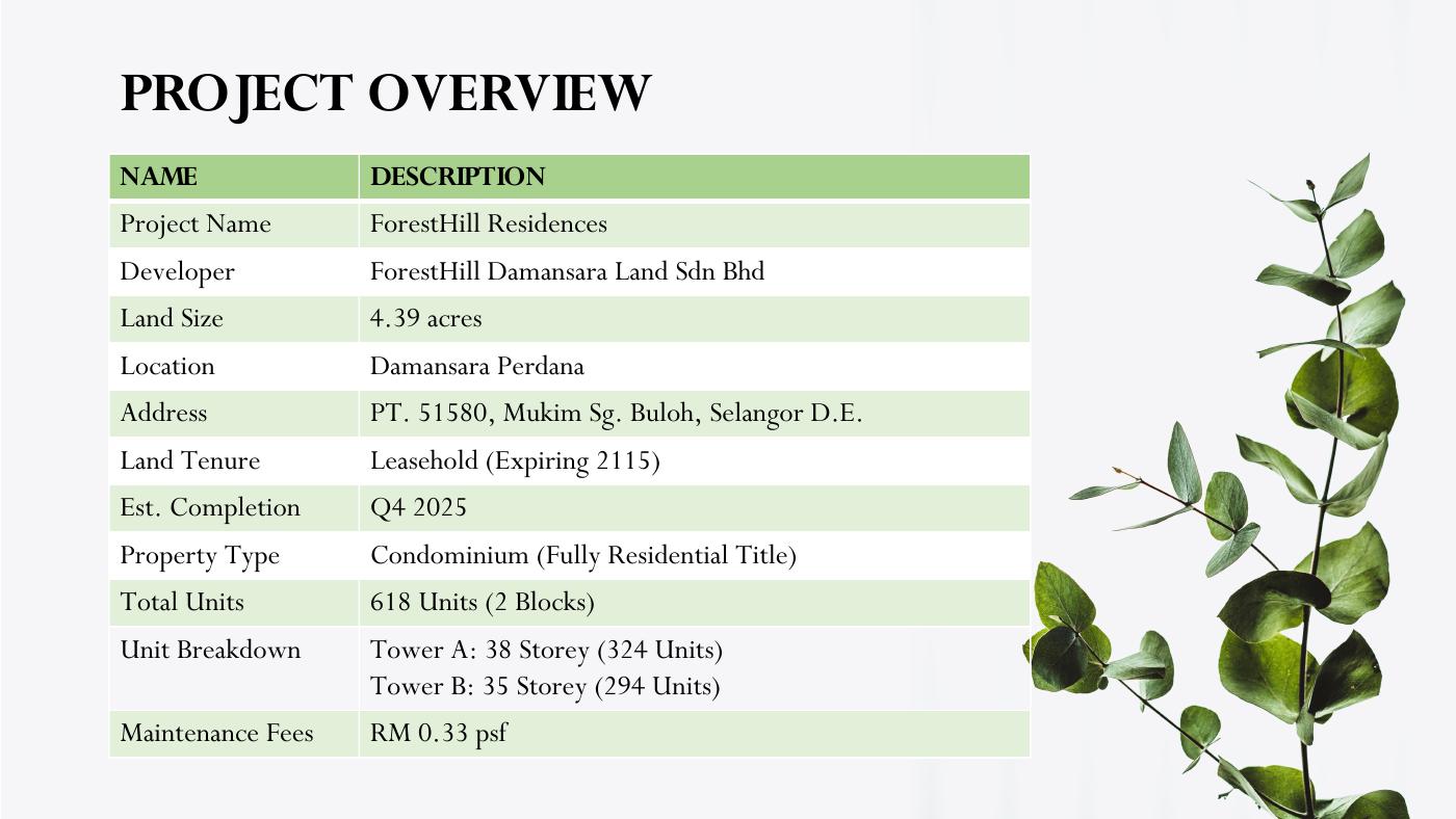 Residensi Foresthill Sales Kit 项目资料