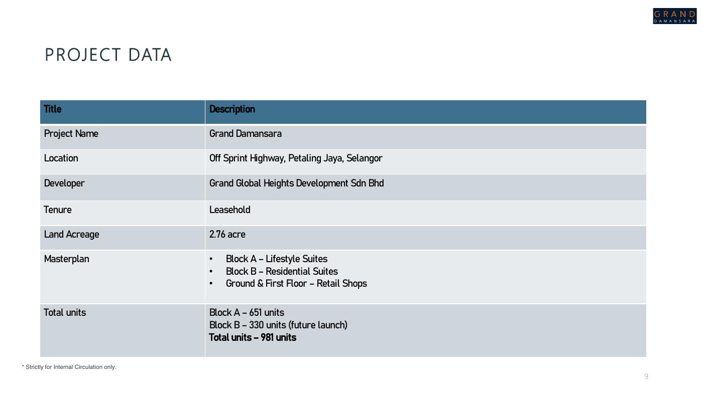 Grand Damansara Sales Kit 项目资料