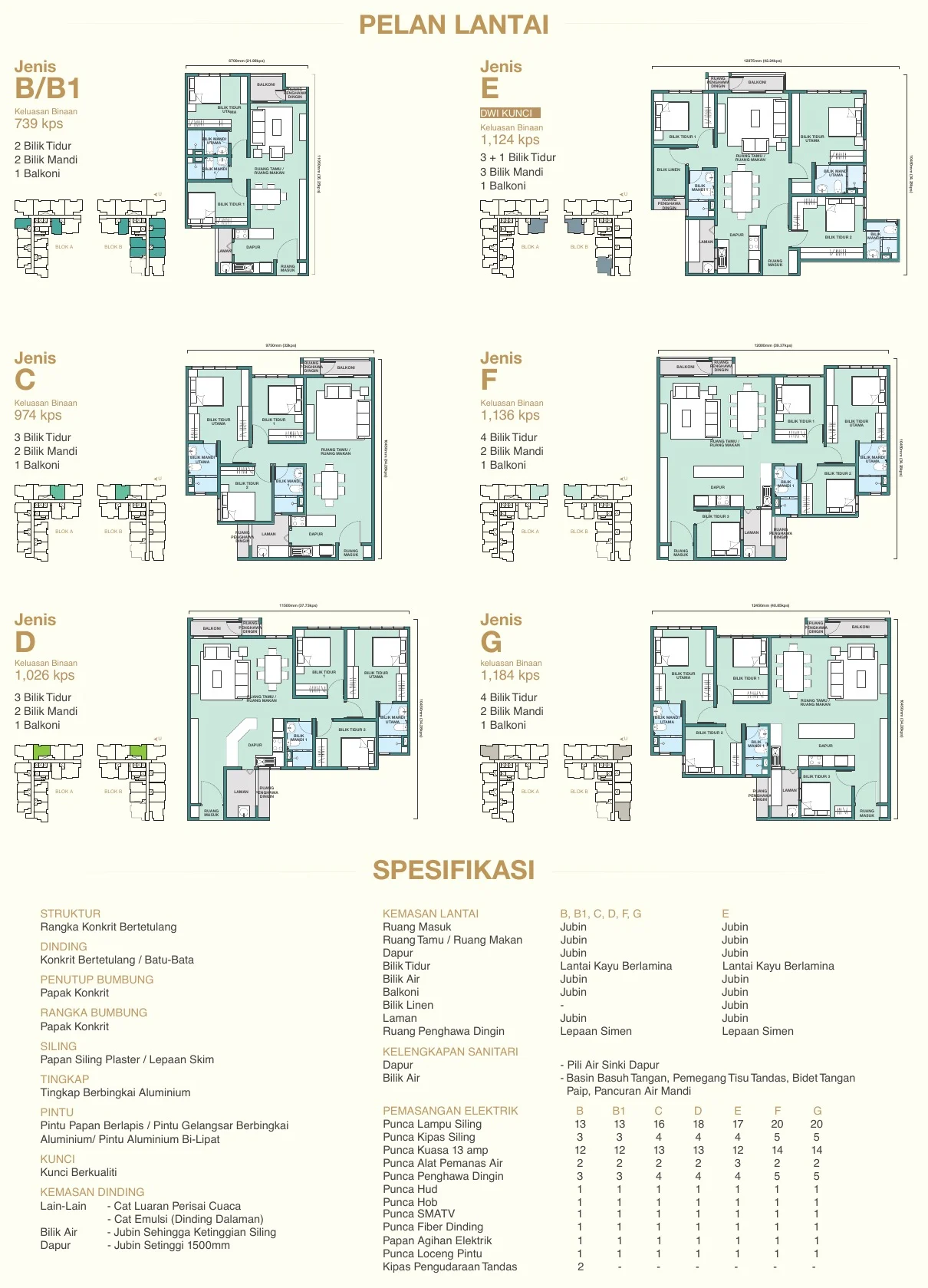 Residensi Rimba Flora Type B / C / D / E / F / G
